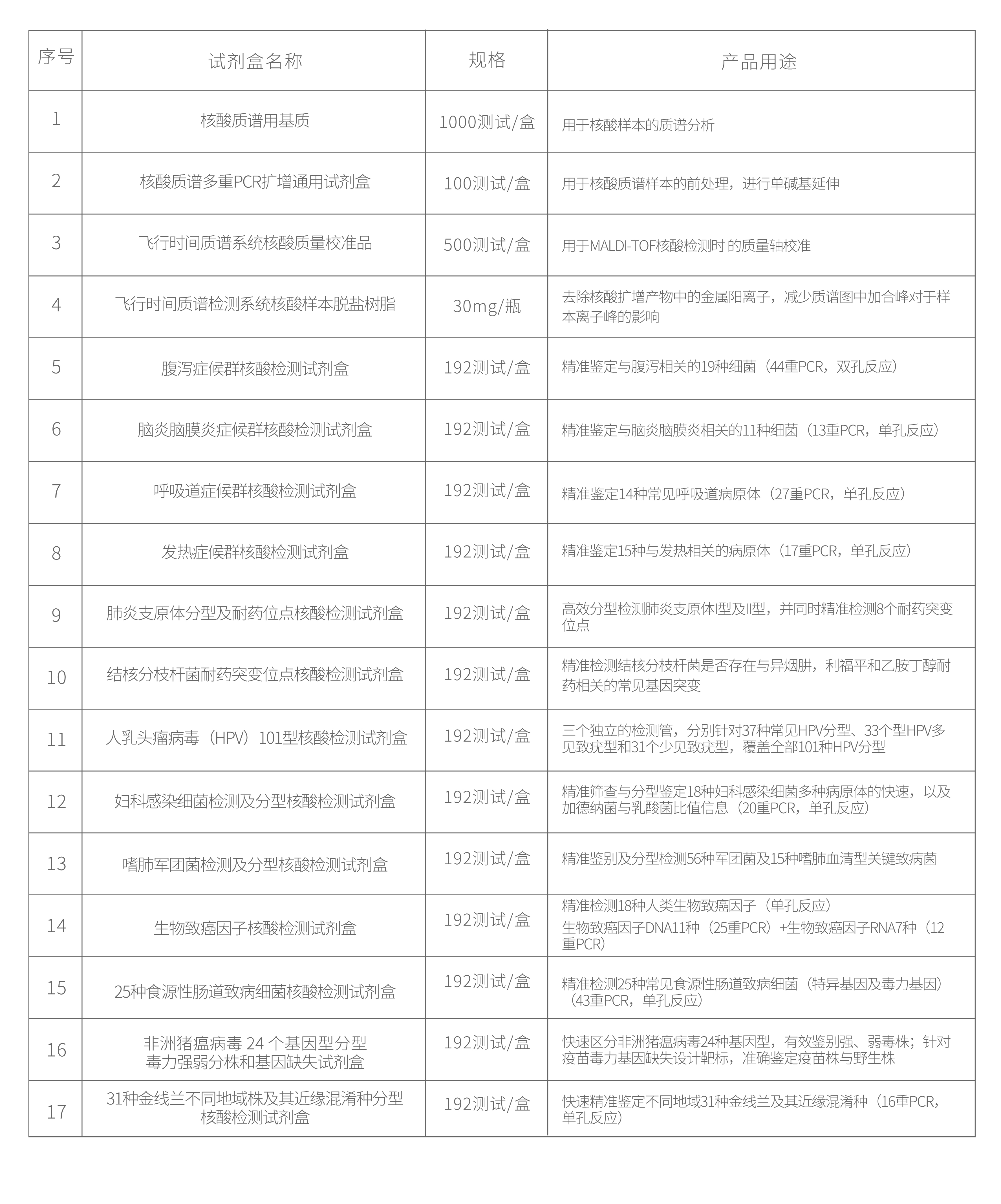 医疗三个表格-01.jpg